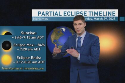 weekend-begins-with-partial-solar-eclipse-in-ns.