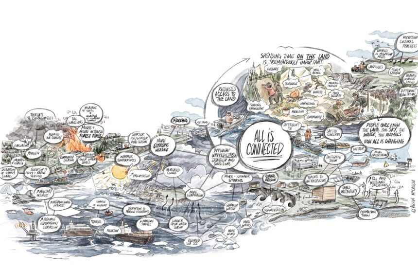 drawing-(on)-a-decade-of-climate-change-in-the-north