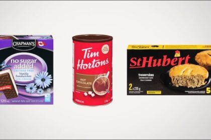 are-you-paying-more-than-before-to-buy-canadian?-experts-say-it’s-complicated