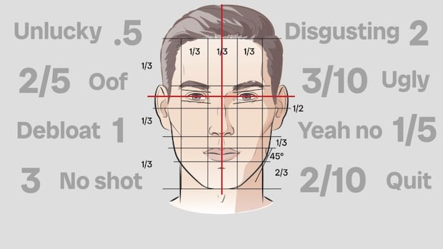 ‘your-face-looks-grotesque’:-how-looksmaxxing-can-harm-young-men-and-boys