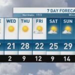 riley-laychuk’s-manitoba-forecast-for-tuesday,-may-6,-2025