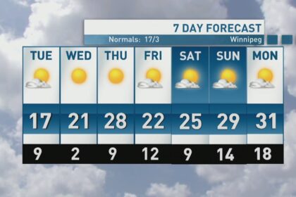 riley-laychuk’s-manitoba-forecast-for-tuesday,-may-6,-2025