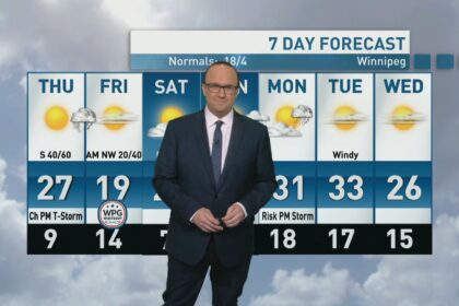 riley-laychuk’s-manitoba-forecast:-a-hot,-dry-and-windy-thursday