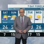 riley-laychuk’s-manitoba-forecast-for-friday,-may-9,-2025