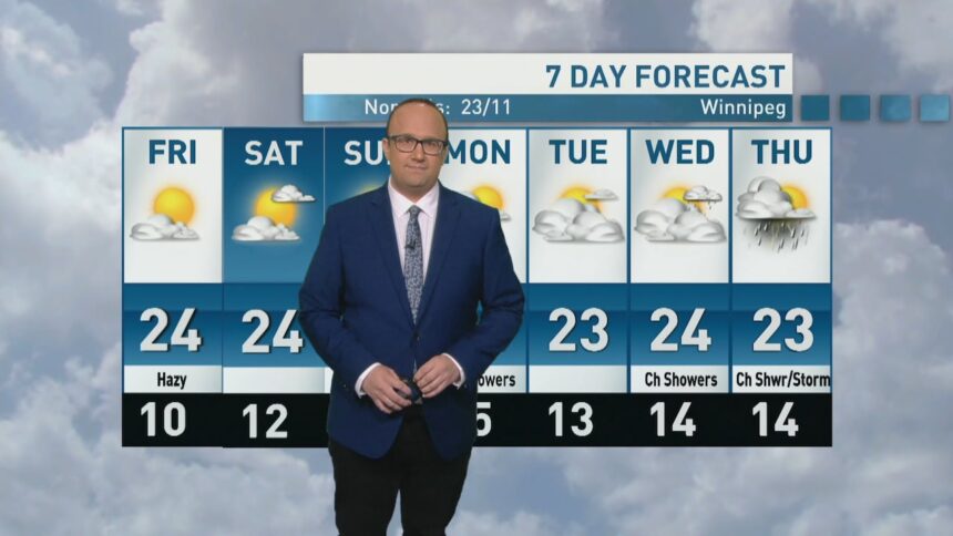 riley-laychuk’s-manitoba-forecast-for-friday,-june-13,-2025