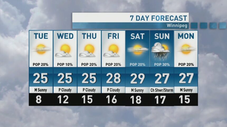 riley-laychuk’s-manitoba-forecast-for-tuesday,-june-24,-2025
