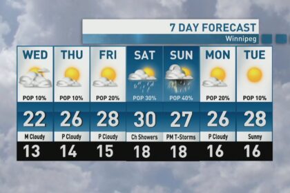 riley-laychuk’s-manitoba-forecast-for-wednesday,-june-25,-2025