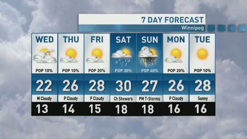 riley-laychuk’s-manitoba-forecast-for-wednesday,-june-25,-2025