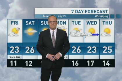 riley-laychuk’s-manitoba-forecast-for-friday,-july-18,-2025