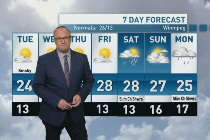 riley-laychuk’s-manitoba-forecast-for-tuesday,-july-29,-2025
