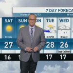 riley-laychuk’s-manitoba-forecast-for-friday,-aug.-1,-2025