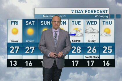 riley-laychuk’s-manitoba-forecast-for-friday,-aug.-1,-2025