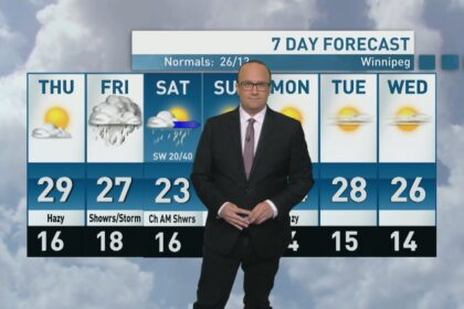 riley-laychuk’s-manitoba-forecast-for-thursday,-aug.-7,-2025
