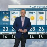 riley-laychuk’s-weekend-forecast:-rain,-thunderstorms-and-smoke