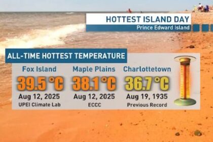 temperatures-recorded-at-2-sites-break-pei.-record-for-hottest-day-in-recorded-history