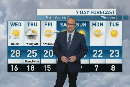 riley-laychuk’s-manitoba-forecast-for-wednesday,-aug.-20,-2025