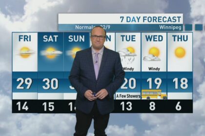 riley-laychuk’s-manitoba-forecast-for-friday,-aug.-29,-2025