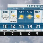 riley-laychuk’s-manitoba-forecast-for-wednesday,-sept.-3,-2025