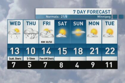 riley-laychuk’s-manitoba-forecast-for-wednesday,-sept.-3,-2025