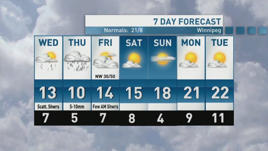 riley-laychuk’s-manitoba-forecast-for-wednesday,-sept.-3,-2025