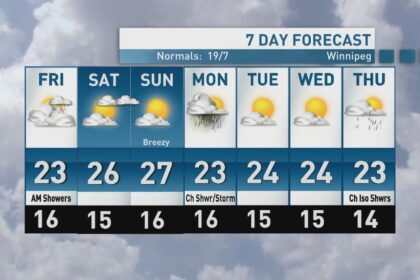 riley-laychuk’s-manitoba-forecast-for-friday,-sept.-12,-2025