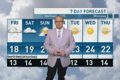 riley-laychuk’s-manitoba-forecast-for-friday,-sept.-19,-2025
