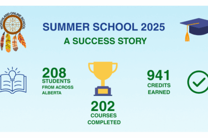 northlands-online-summer-school-sees-record-province-wide-participation