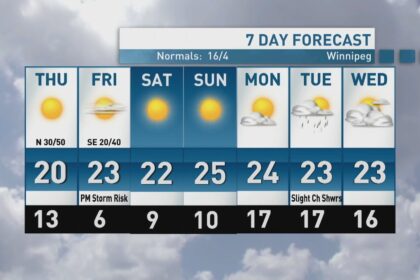 riley-laychuk’s-manitoba-forecast-for-thursday,-sept.-25,-2025