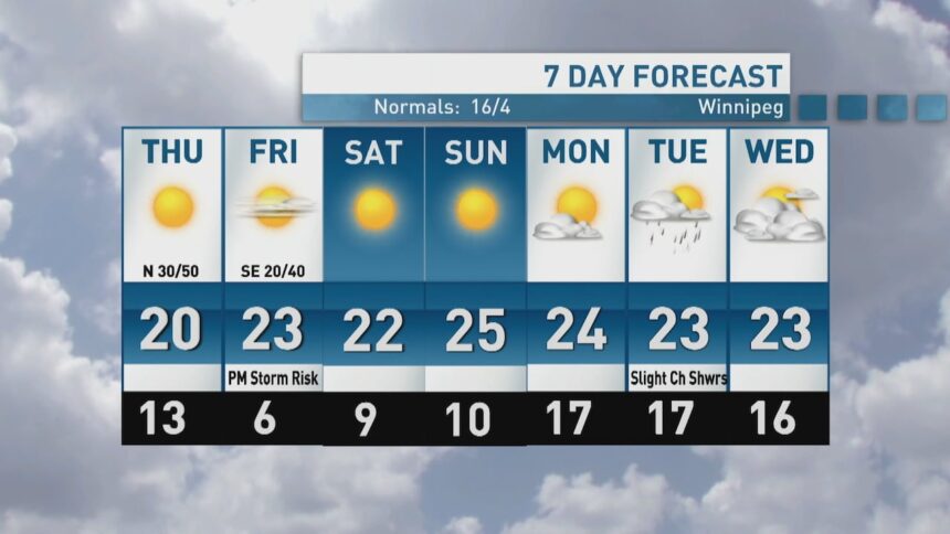 riley-laychuk’s-manitoba-forecast-for-thursday,-sept.-25,-2025