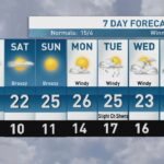 riley-laychuk’s-manitoba-forecast-for-friday,-sept.-26,-2025