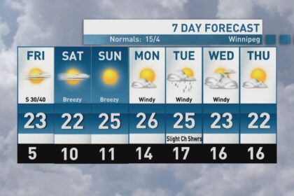 riley-laychuk’s-manitoba-forecast-for-friday,-sept.-26,-2025