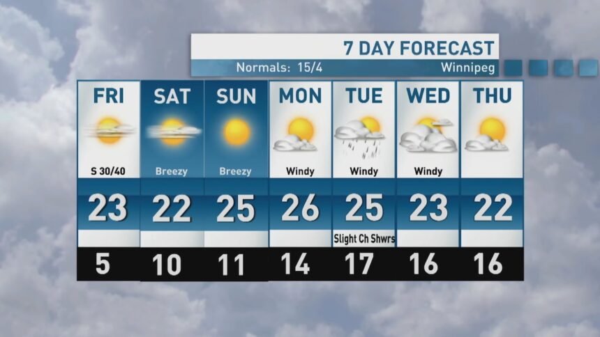 riley-laychuk’s-manitoba-forecast-for-friday,-sept.-26,-2025