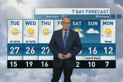 riley-laychuk’s-manitoba-forecast-for-tuesday,-sept.-30,-2025