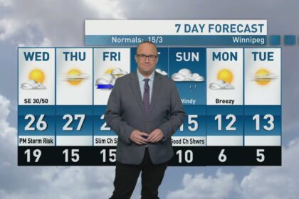 riley-laychuk’s-manitoba-forecast-for-wednesday,-oct.-1,-2025