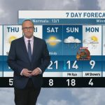 riley-laychuk’s-manitoba-forecast-for-wednesday,-oct.-8,-2025
