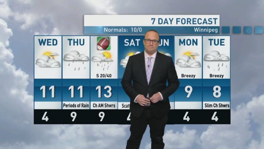 riley-laychuk’s-manitoba-forecast-for-wednesday,-oct.-15,-2025