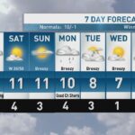 riley-laychuk’s-manitoba-forecast-for-friday,-oct.-17,-2025