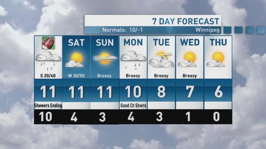 riley-laychuk’s-manitoba-forecast-for-friday,-oct.-17,-2025