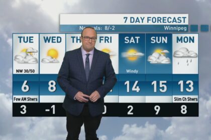 riley-laychuk’s-manitoba-forecast-for-tuesday,-oct.-21,-2025