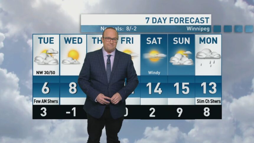 riley-laychuk’s-manitoba-forecast-for-tuesday,-oct.-21,-2025