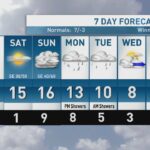riley-laychuk’s-manitoba-forecast-for-friday,-oct.-24,-2025