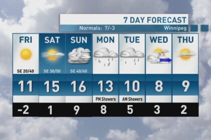 riley-laychuk’s-manitoba-forecast-for-friday,-oct.-24,-2025