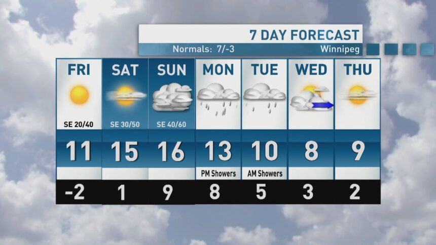 riley-laychuk’s-manitoba-forecast-for-friday,-oct.-24,-2025