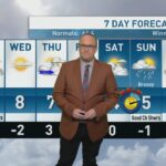 riley-laychuk’s-manitoba-forecast-for-tuesday,-oct.-28,-2025