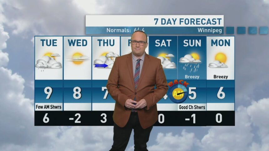 riley-laychuk’s-manitoba-forecast-for-tuesday,-oct.-28,-2025