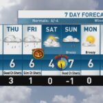 riley-laychuk’s-manitoba-forecast-for-wednesday,-oct.-29,-2025