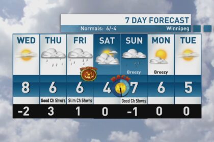 riley-laychuk’s-manitoba-forecast-for-wednesday,-oct.-29,-2025