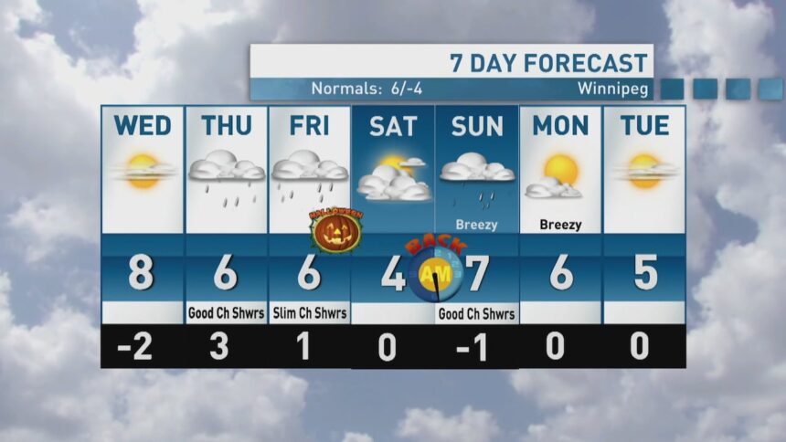 riley-laychuk’s-manitoba-forecast-for-wednesday,-oct.-29,-2025