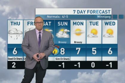 riley-laychuk’s-manitoba-forecast-for-thursday,-oct.-30,-2025