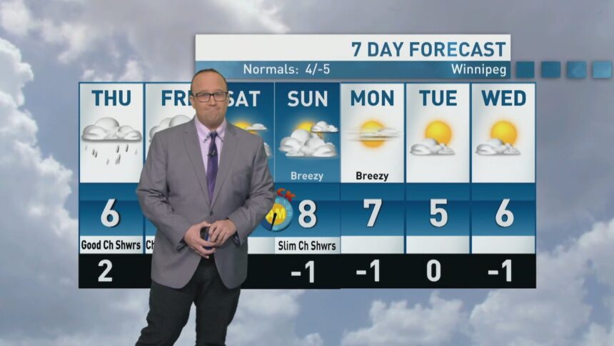 riley-laychuk’s-manitoba-forecast-for-thursday,-oct.-30,-2025